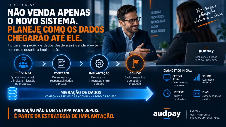 Como vender um projeto de Folha de Pagamento, RH-DP sem deixar a migração de dados para depois
