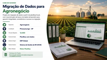 Migração de Dados em Reorganizações Empresariais no Agronegócio