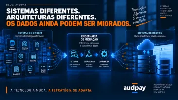 Migração de Dados entre Sistemas de Folha de Pagamento: diferentes plataformas, arquiteturas e estratégias
