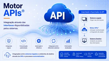 Motor APIs®