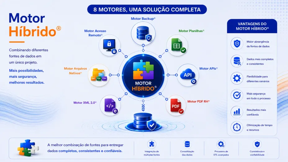 Motor Híbrido®