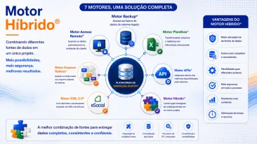 Motor Híbrido®