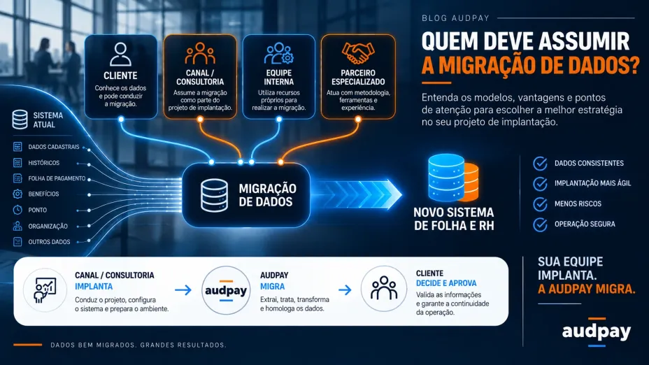 Quem deve assumir a migração de dados em um projeto de implantação de HCM?