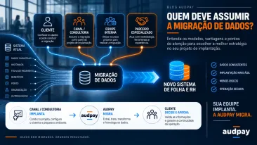 Quem deve assumir a migração de dados em um projeto de implantação de HCM?