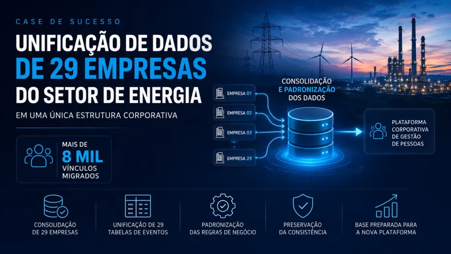 Unificação de Dados de 29 Empresas do Setor de Energia em uma Única Estrutura Corporativa. 8 mil vínculos