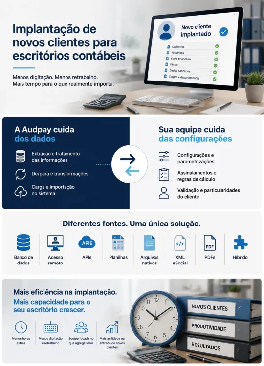 Implantação de Novos Clientes para Escritórios Contábeis